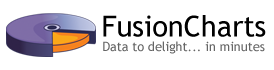 FusionCharts Team